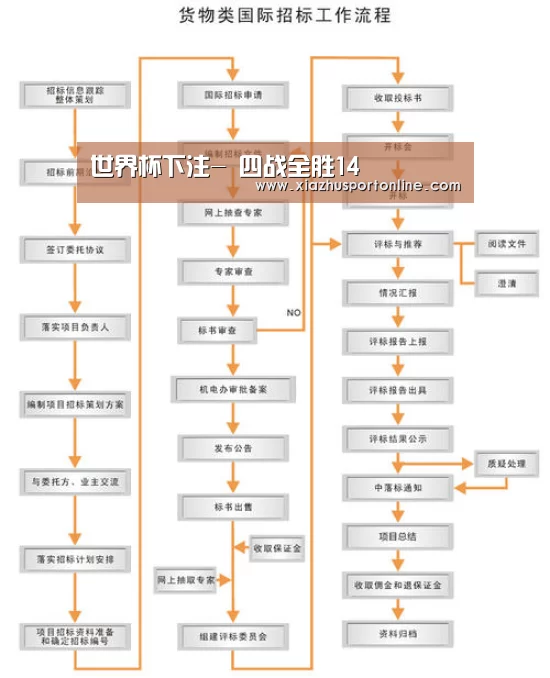 世界杯投注网